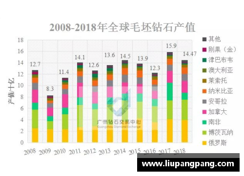 英超球员数据分析与趋势预测