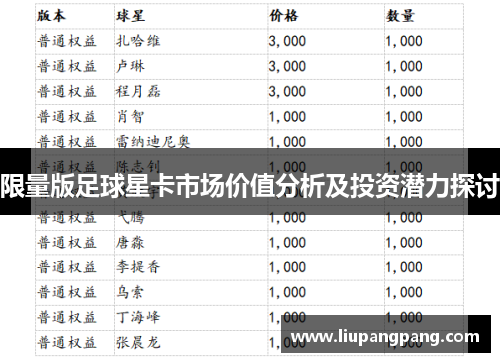 限量版足球星卡市场价值分析及投资潜力探讨